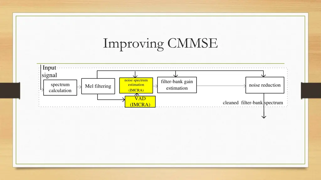 improving cmmse