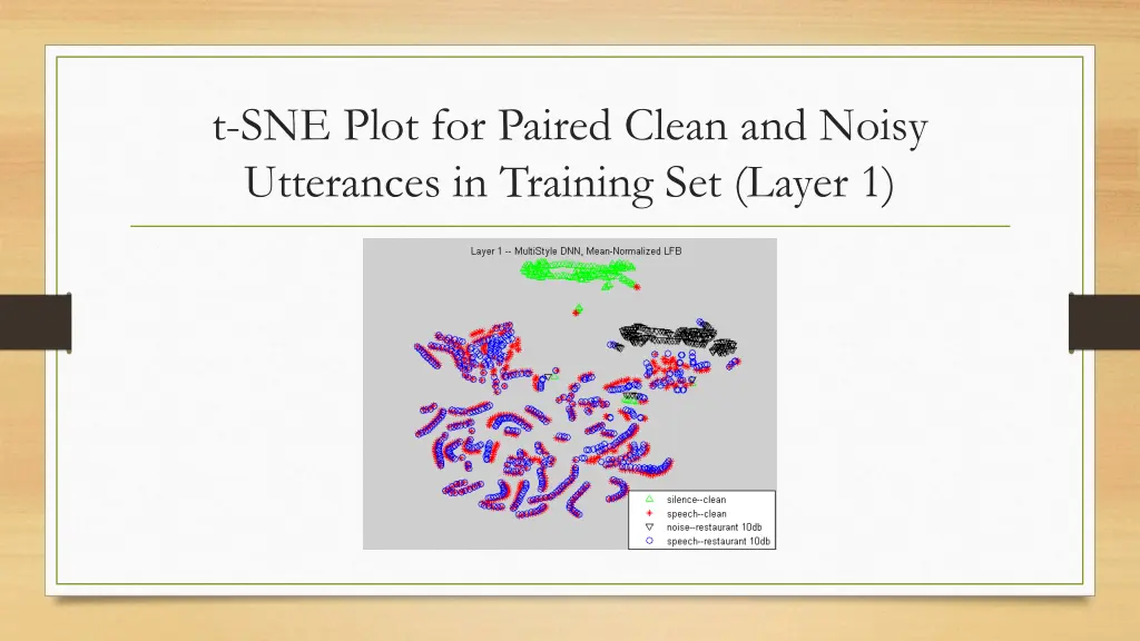 t sne plot for paired clean and noisy utterances 1