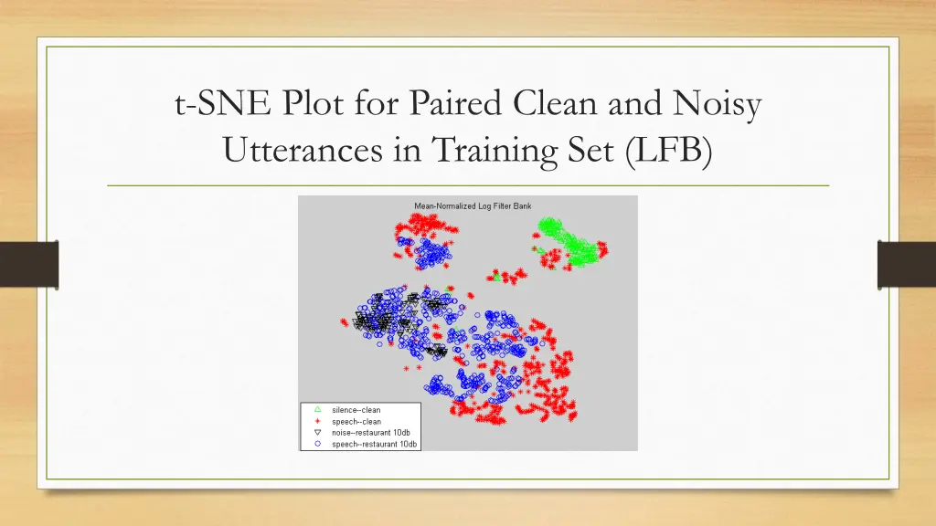 t sne plot for paired clean and noisy utterances