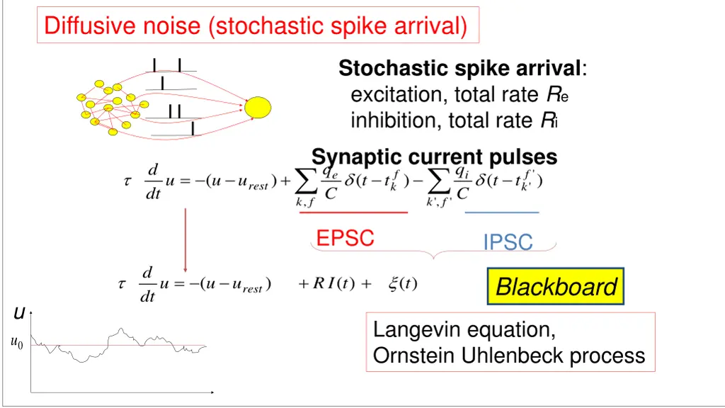 diffusive noise stochastic spike arrival