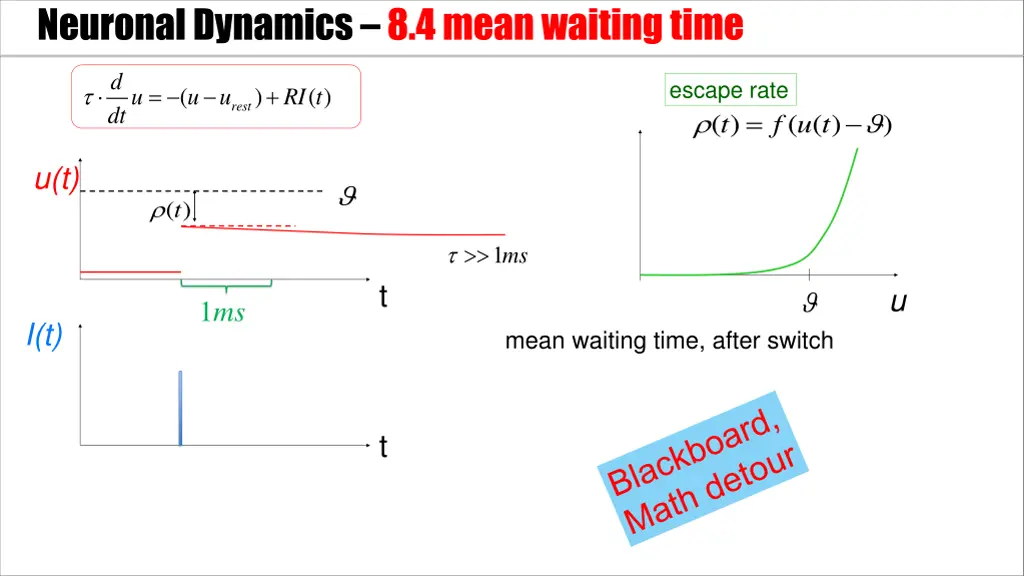 neuronal dynamics 8 4mean waiting time