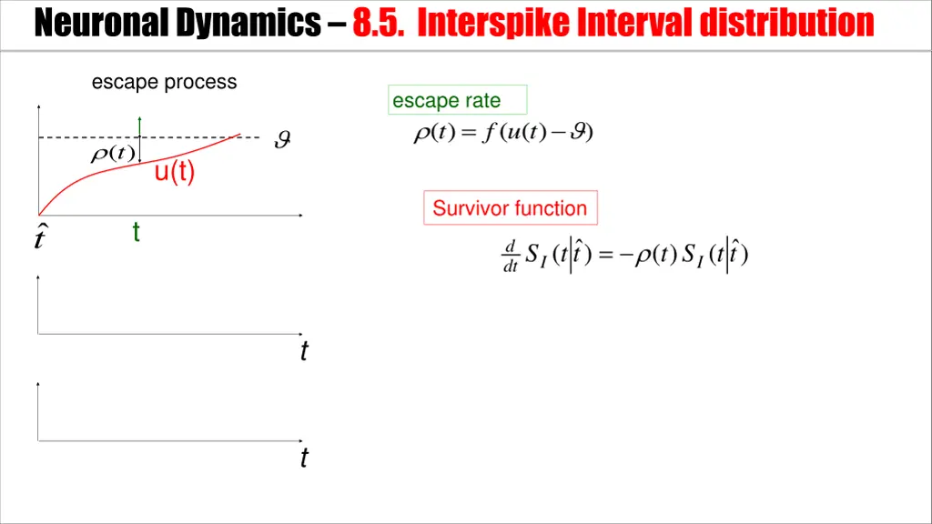 neuronal dynamics 8 5 interspikeinterval