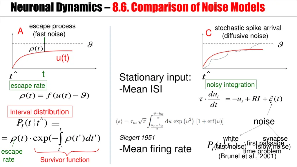 neuronal dynamics 8 6 comparison of noise models 1