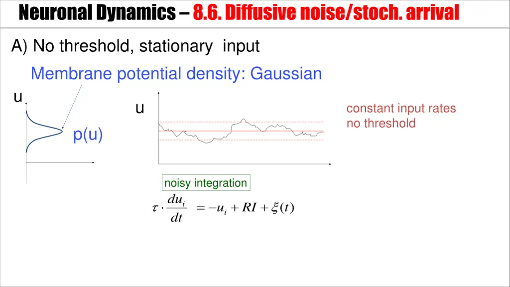 neuronal dynamics 8 6 diffusive noise stoch