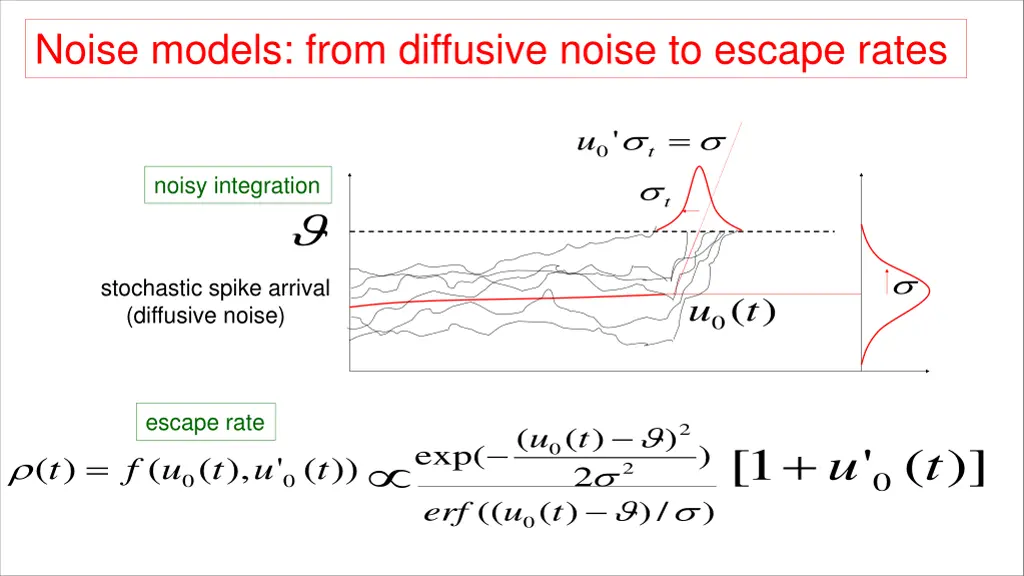 noise models from diffusive noise to escape rates