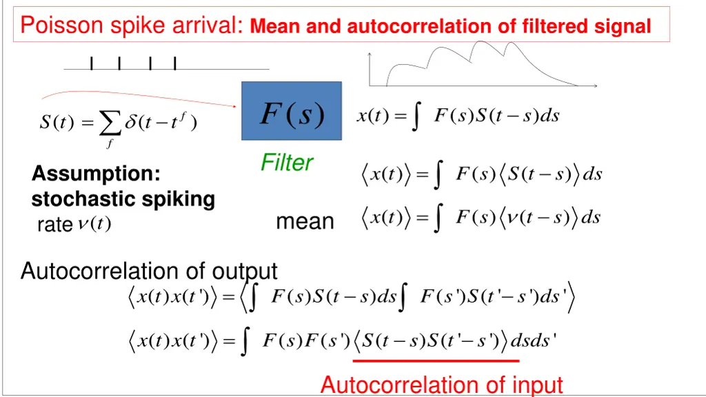 poisson spike arrival mean and autocorrelation