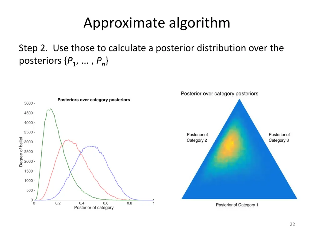 approximate algorithm 1