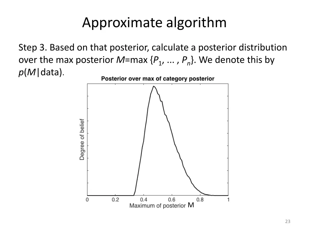 approximate algorithm 2