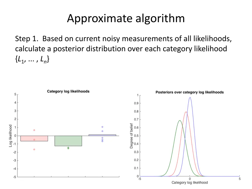 approximate algorithm