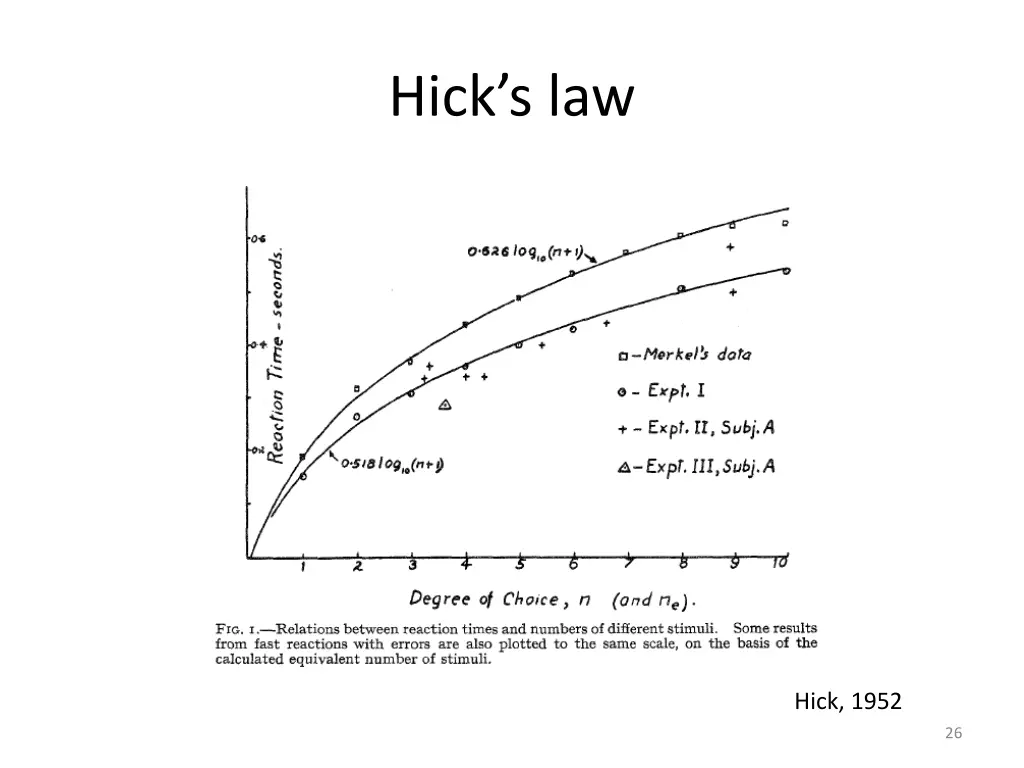 hick s law