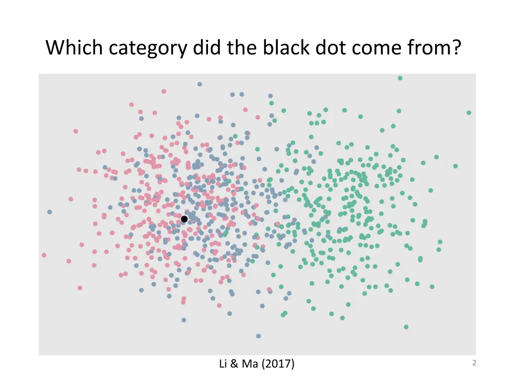 which category did the black dot come from