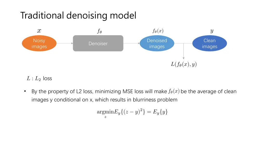 traditional denoising model