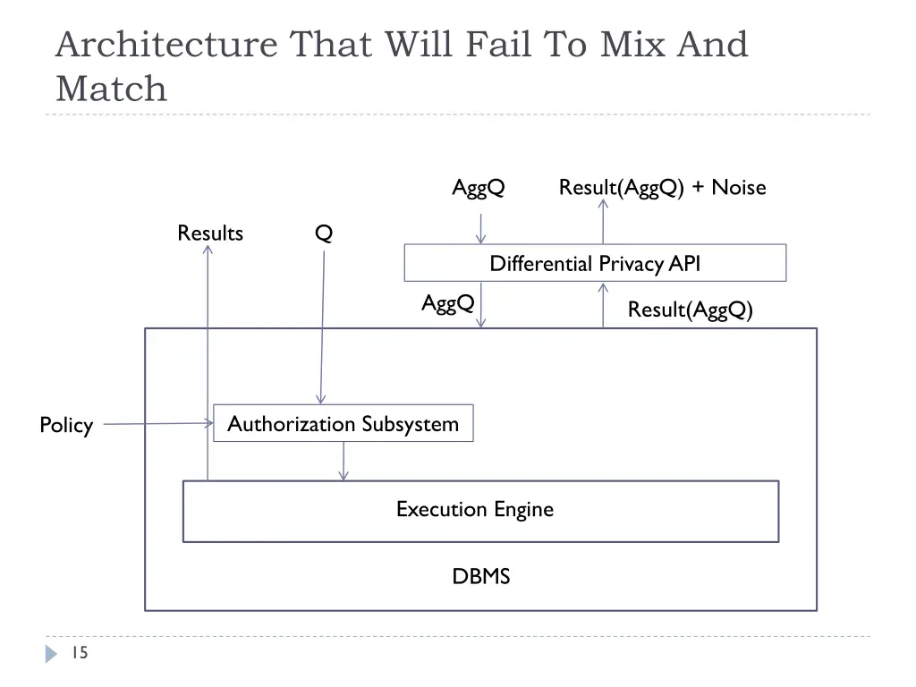 architecture that will fail to mix and match