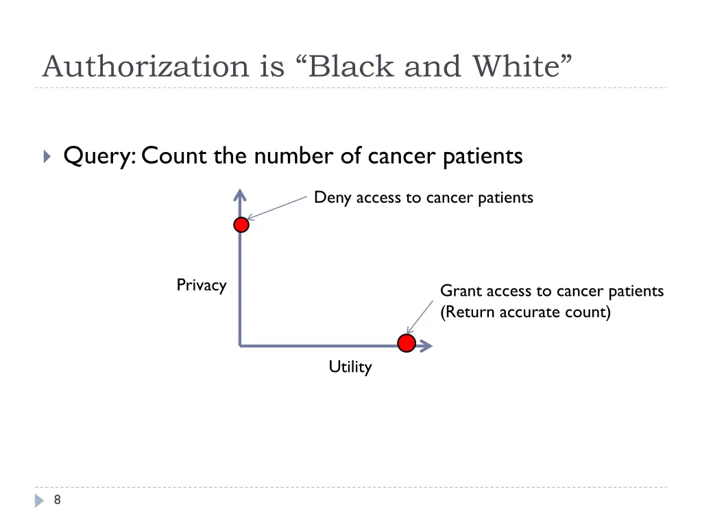 authorization is black and white