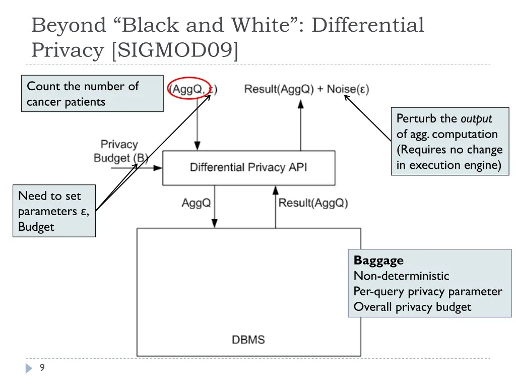 beyond black and white differential privacy