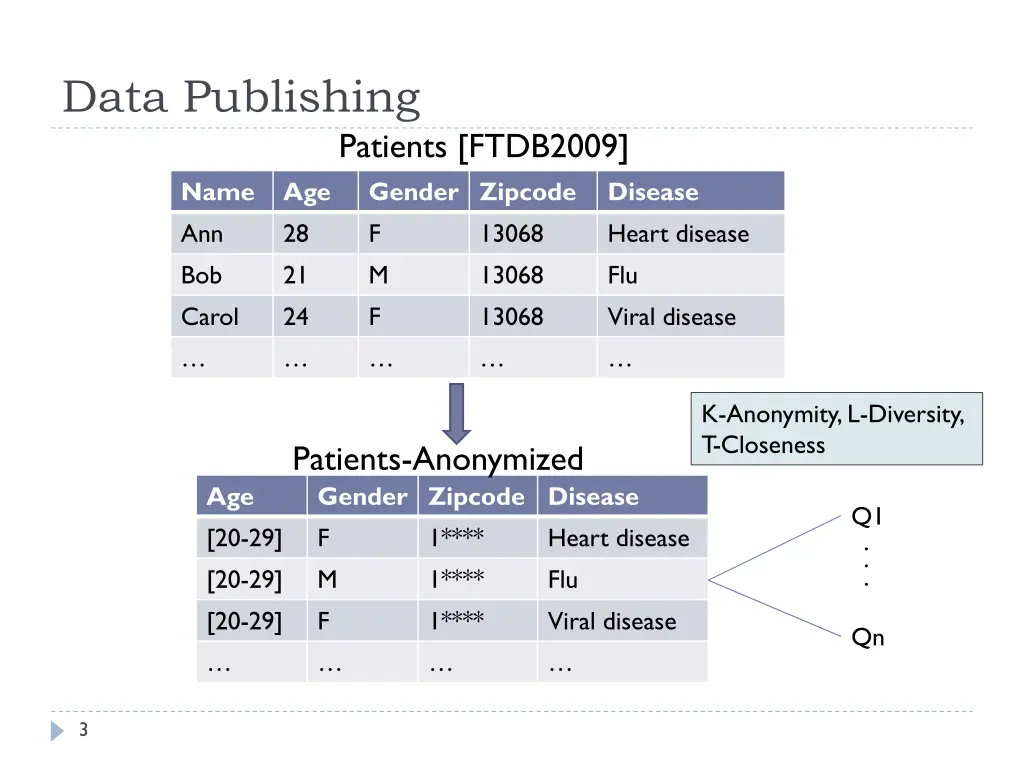 data publishing