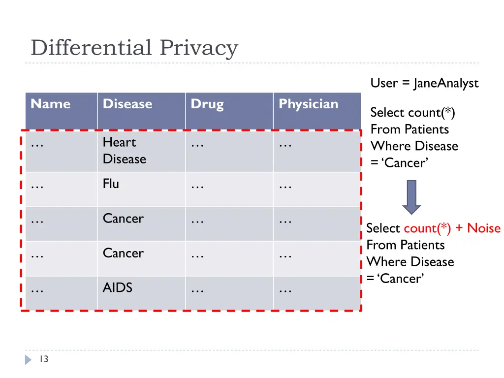 differential privacy