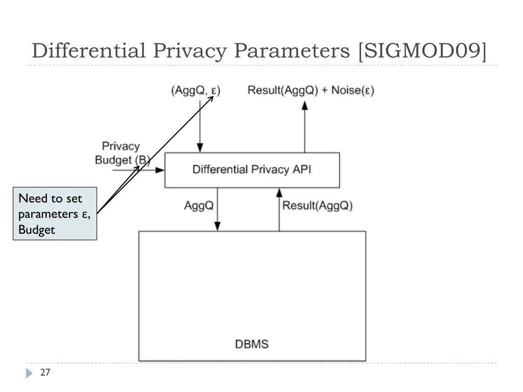 differential privacy parameters sigmod09