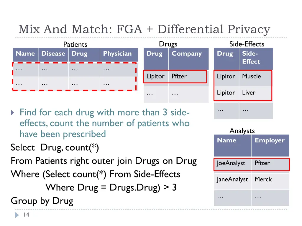 mix and match fga differential privacy