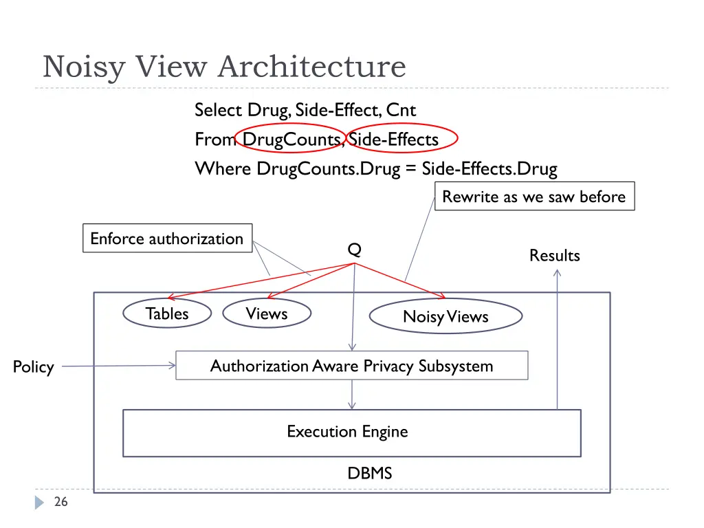 noisy view architecture