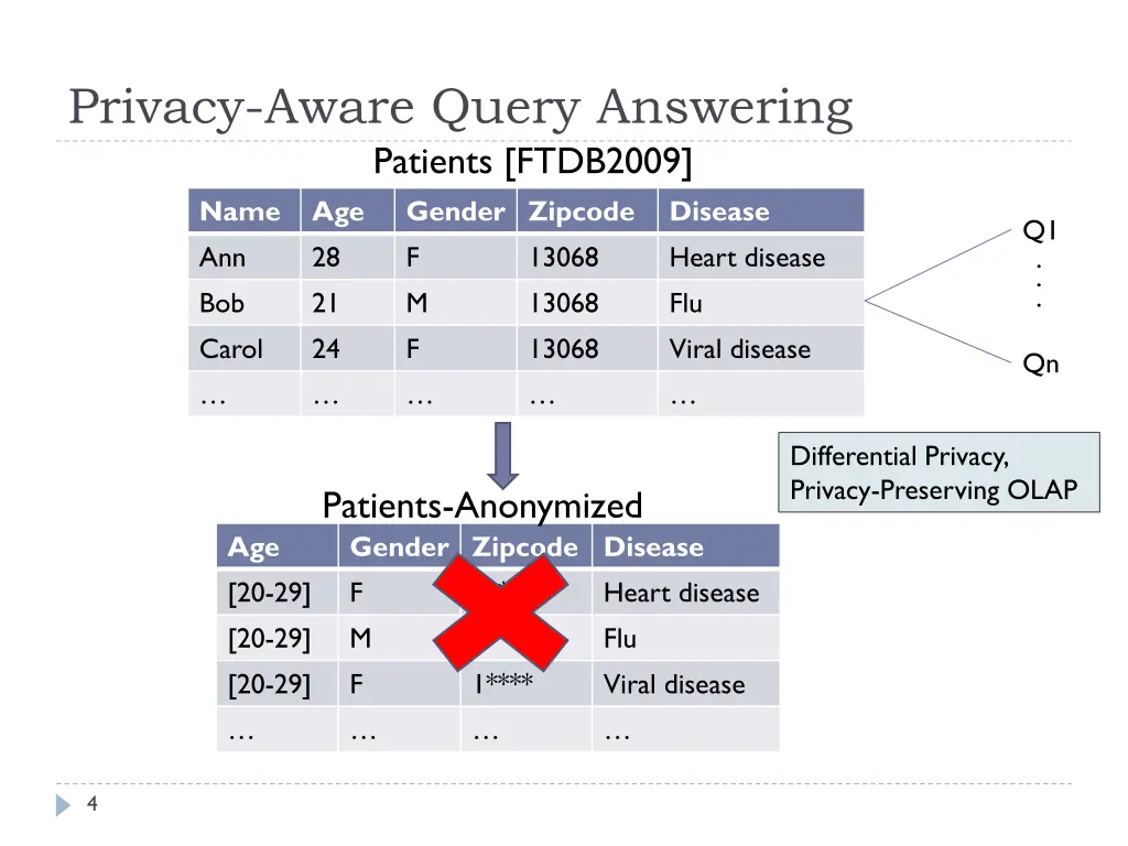 privacy aware query answering patients ftdb2009