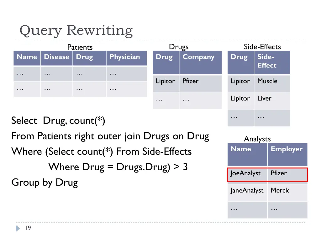 query rewriting 1