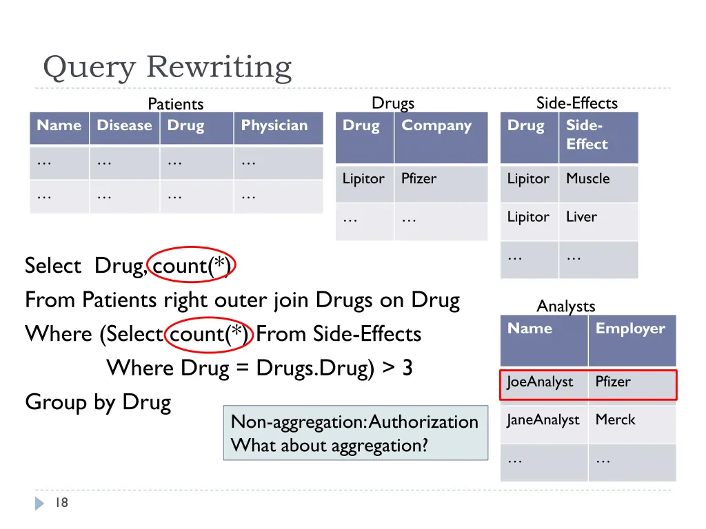 query rewriting