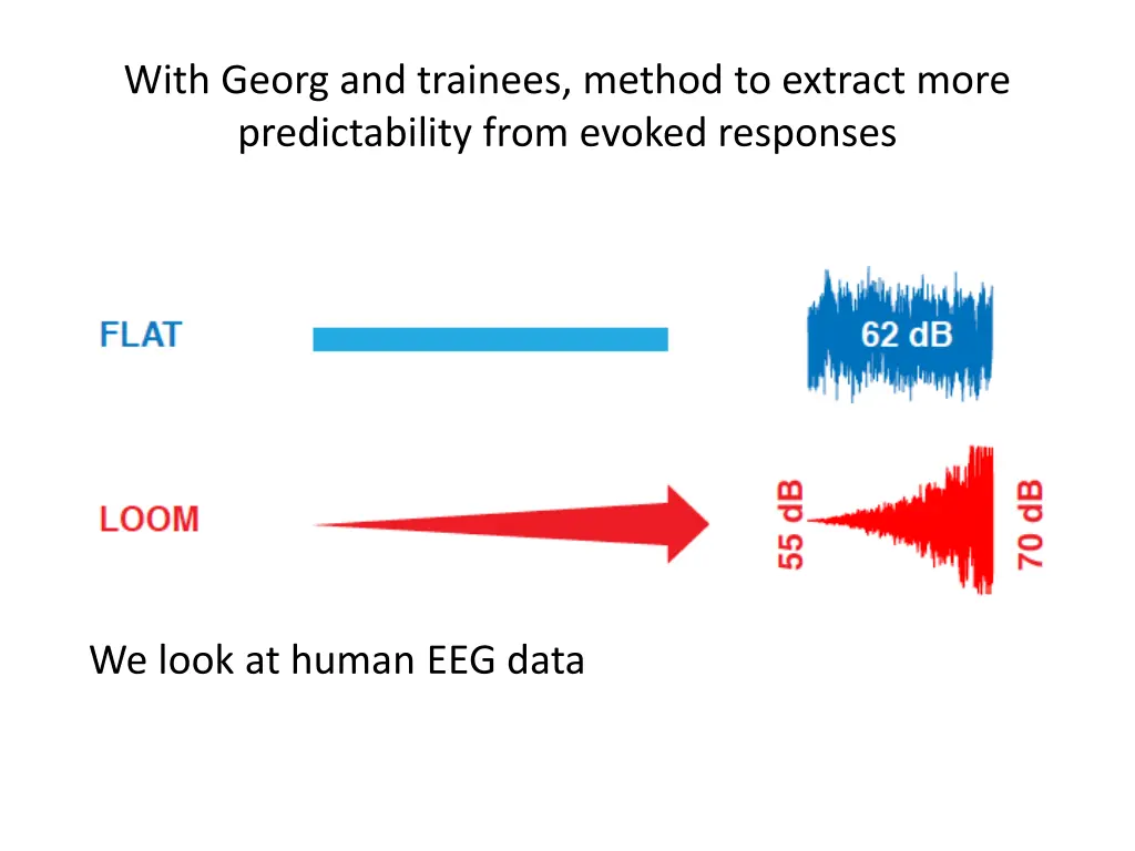 with georg and trainees method to extract more