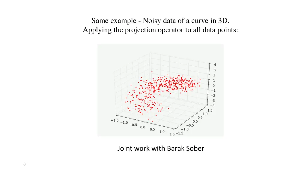 same example noisy data of a curve in 3d applying