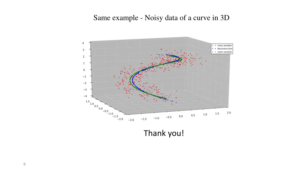 same example noisy data of a curve in 3d