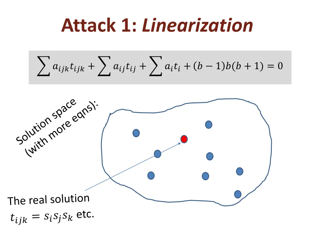 attack 1 linearization 4