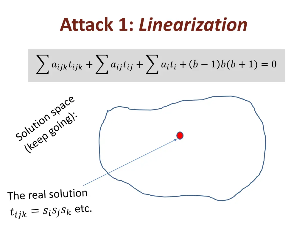 attack 1 linearization 6