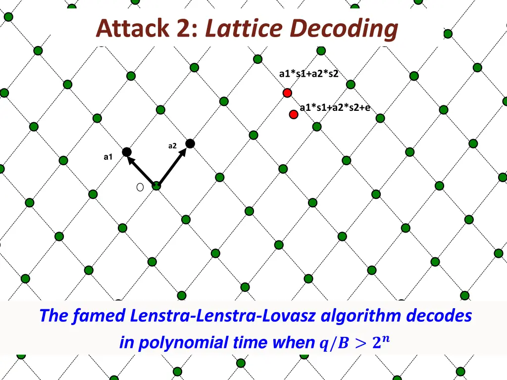 attack 2 lattice decoding