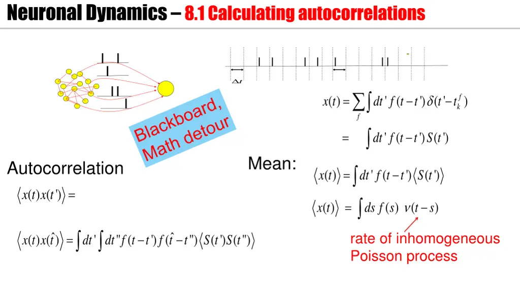 neuronal dynamics 8 1 calculating autocorrelations 1