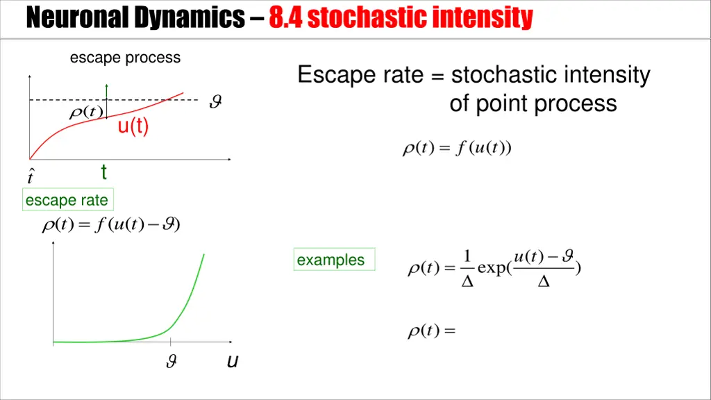 neuronal dynamics 8 4stochastic intensity