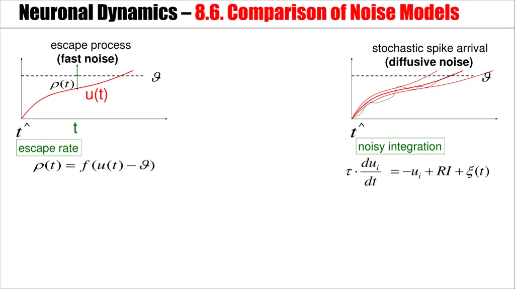 neuronal dynamics 8 6 comparison of noise models