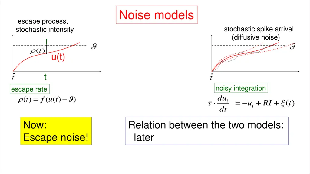 noise models