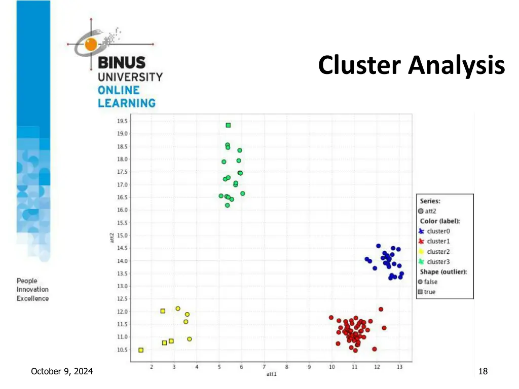 cluster analysis