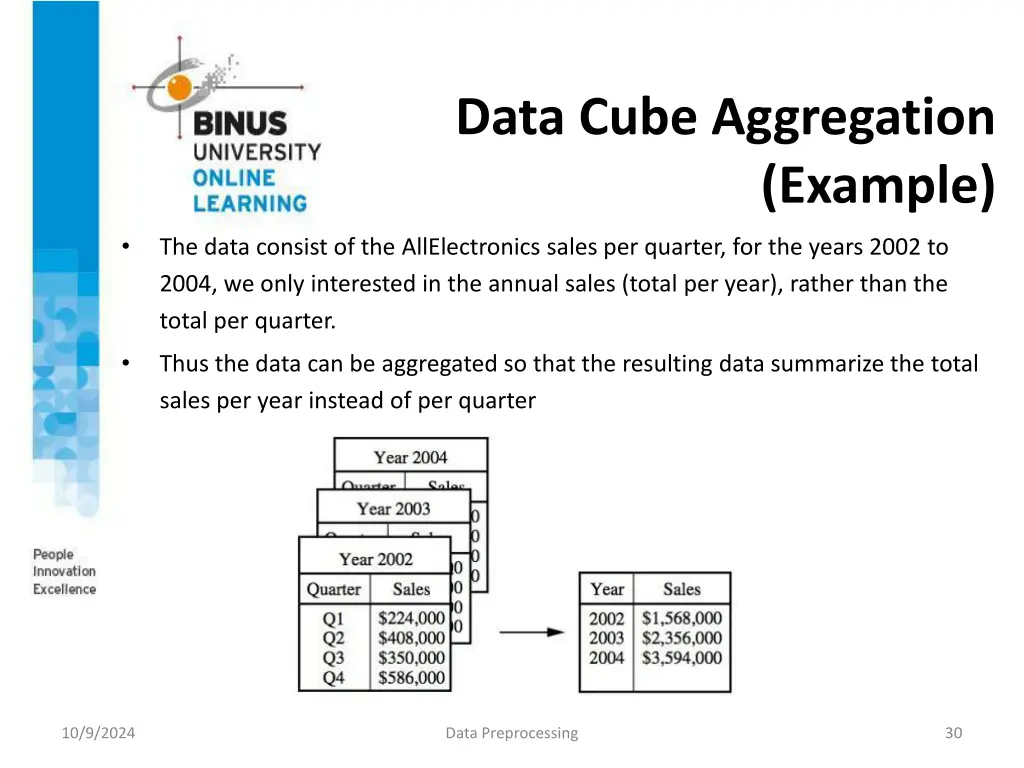 data cube aggregation 1