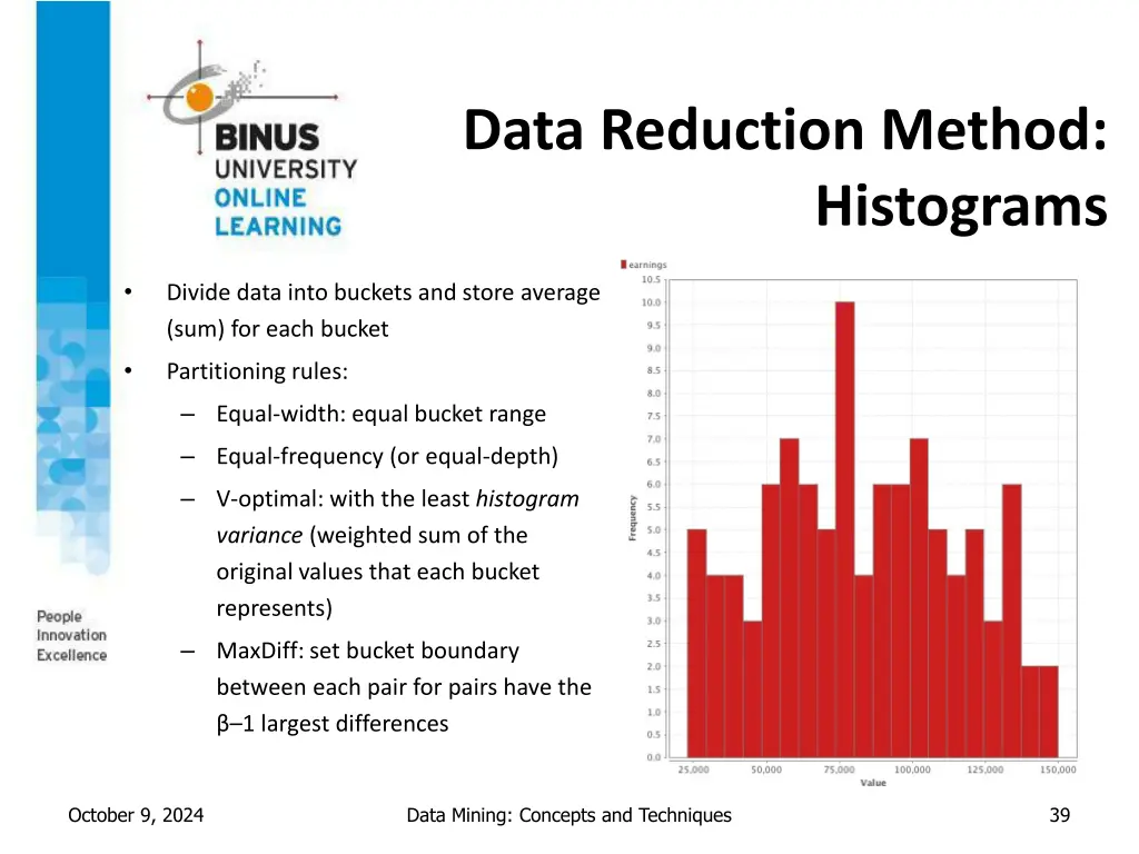 data reduction method