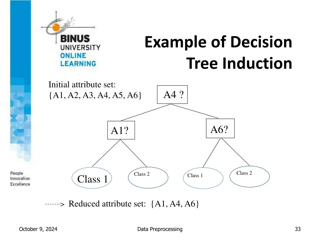 example of decision tree induction