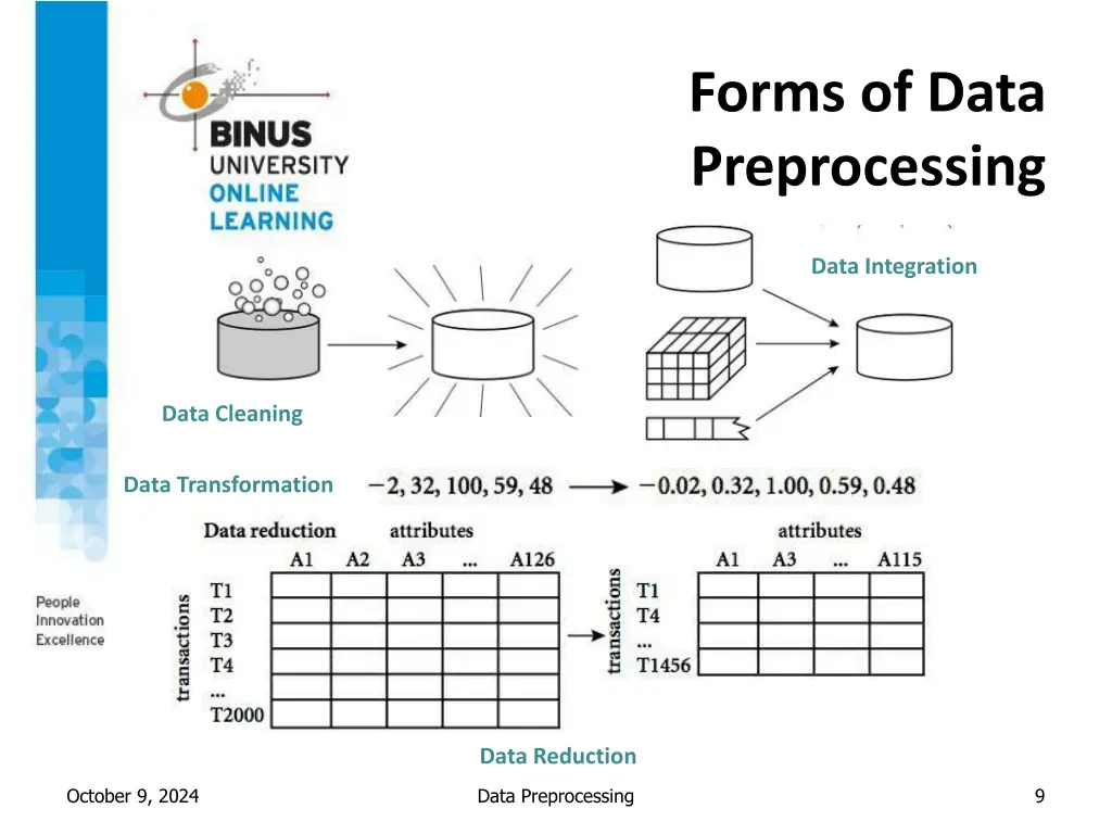 forms of data preprocessing