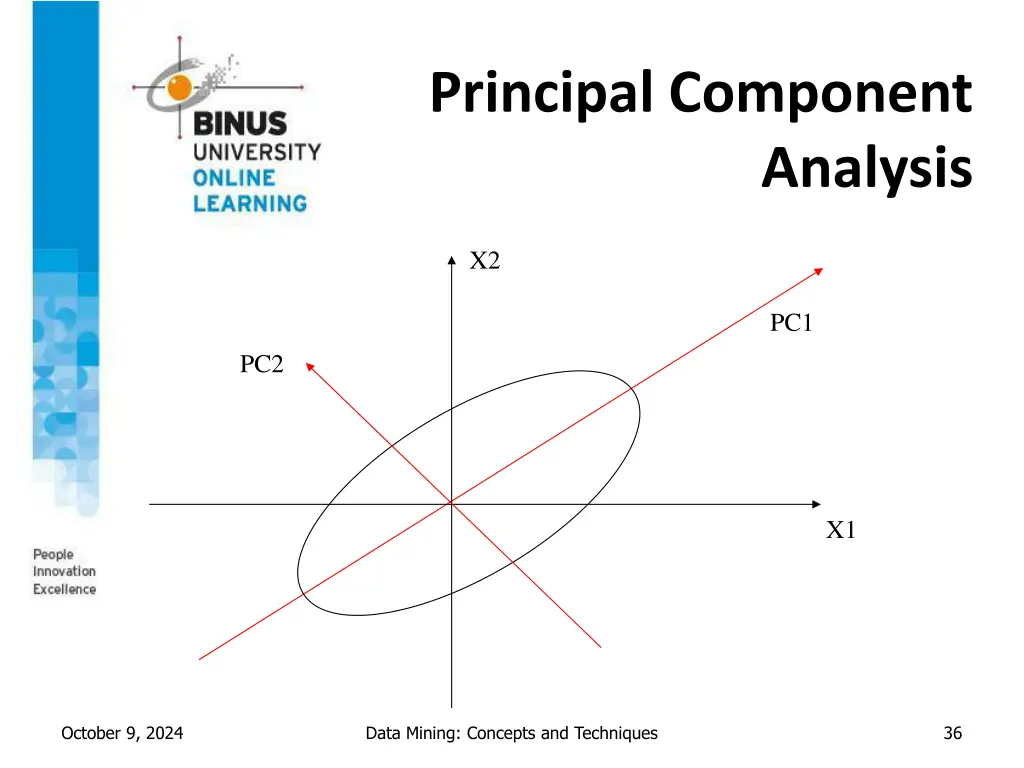 principal component