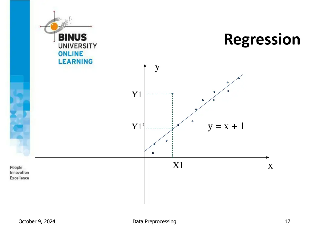 regression