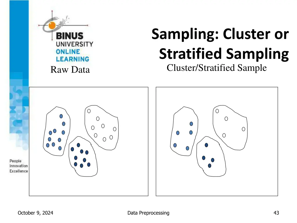 sampling cluster or stratified sampling cluster