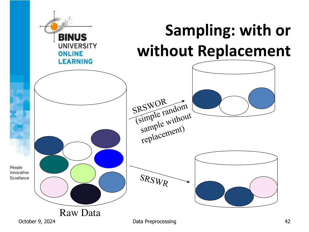 sampling with or without replacement