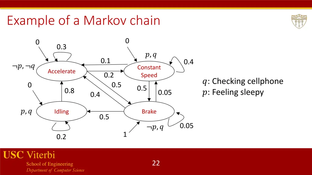 example of a markov chain