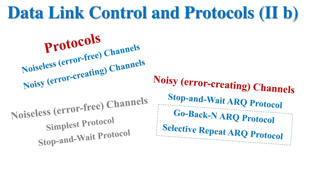 data link control and protocols ii b