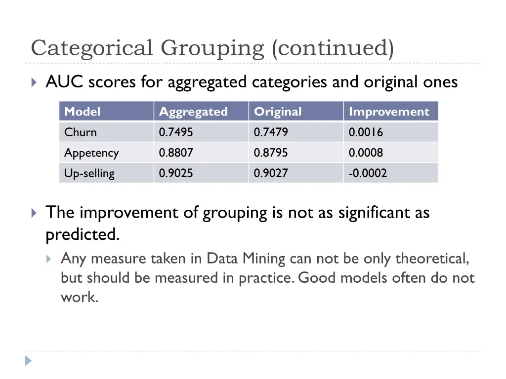 categorical grouping continued