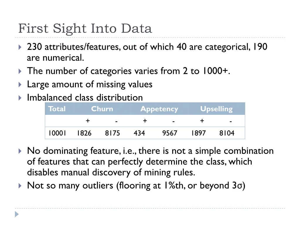 first sight into data